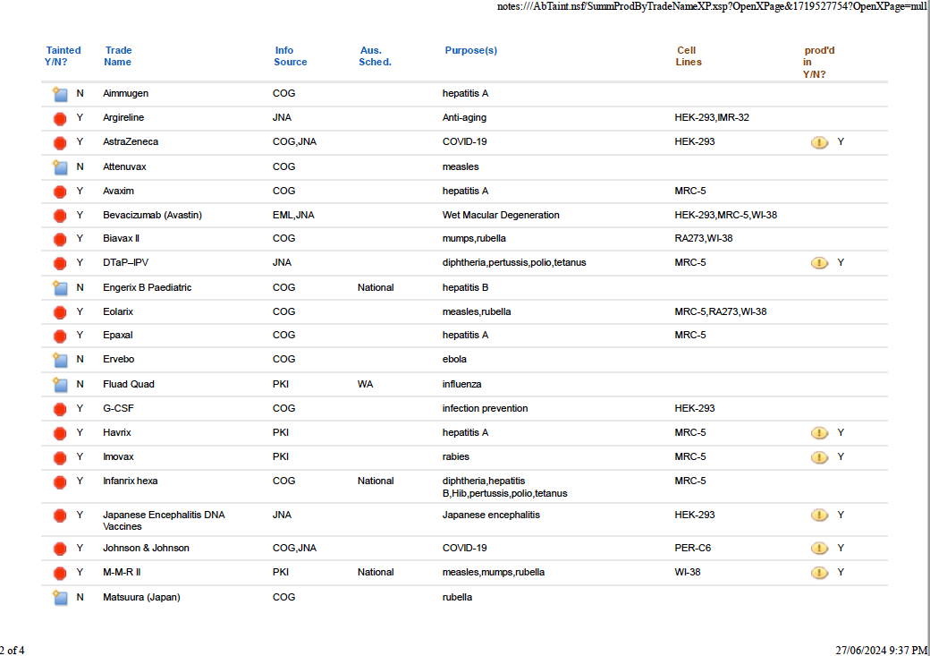 products-by-trade-name-2