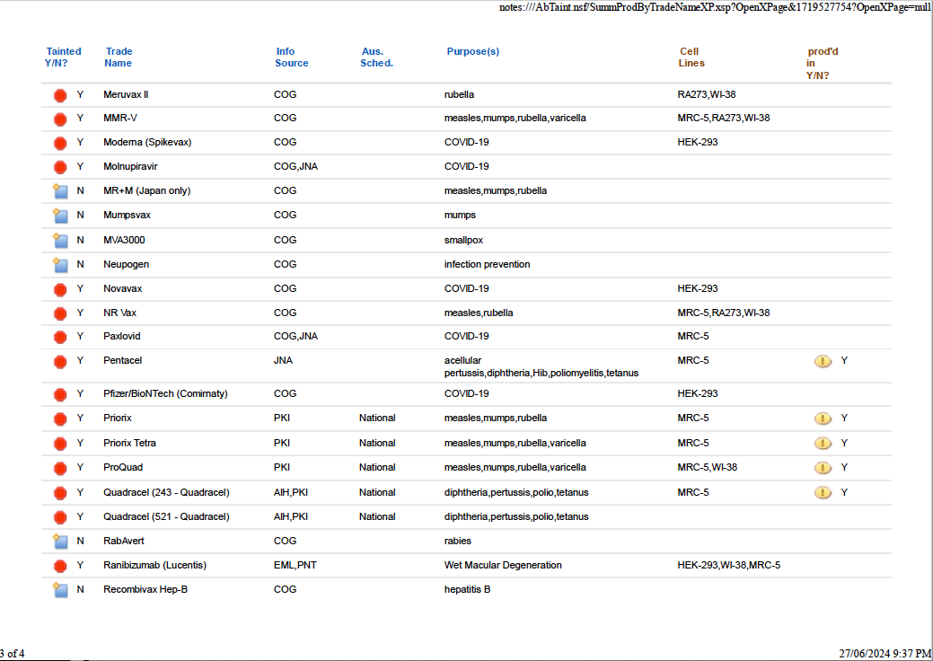 products-by-trade-name-3